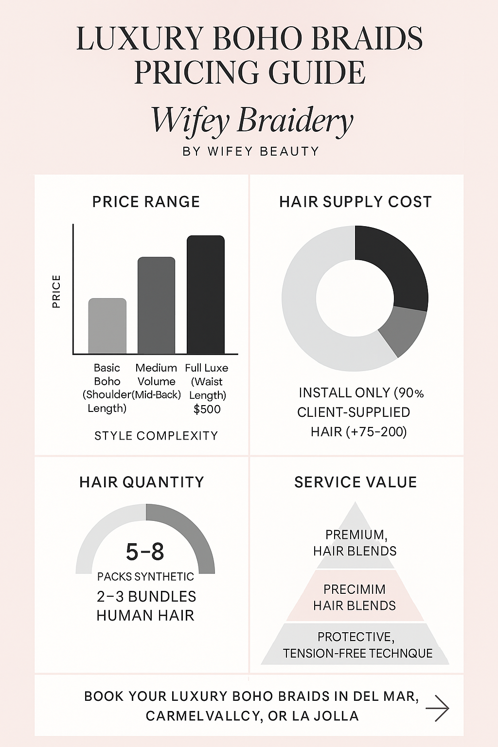 Wifey Braidery by Wifey Beauty Luxury Salon- BoHo Braids Pricing
