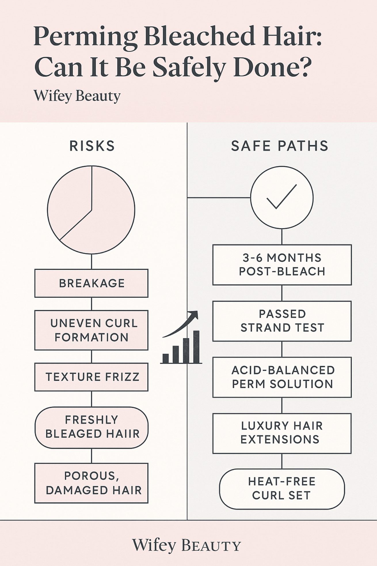 Wifey Beauty Chemical Services