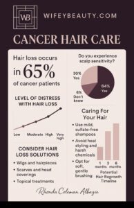 Wifey Beauty Concierge Cancer Hair Care - VIP Beauty Therapy