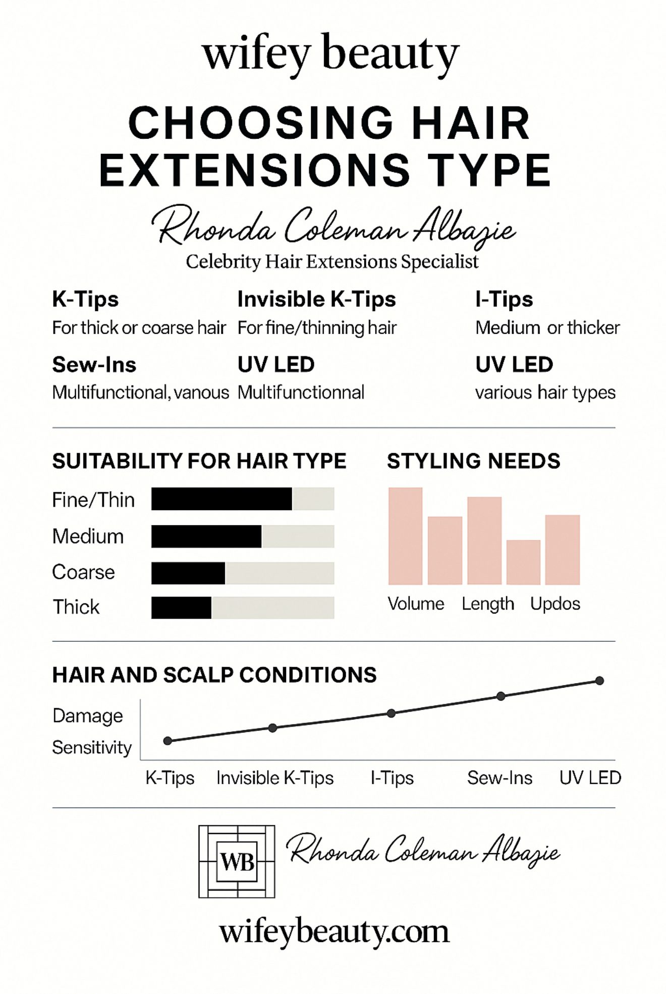 Wifey Beauty - Choosing Hair Extensions Type by Rhonda Coleman Albazie, Celebrity Hair Extensions Specialists